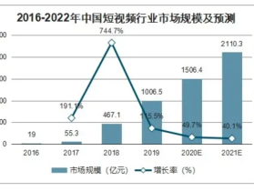 国内都有哪些短视频平台