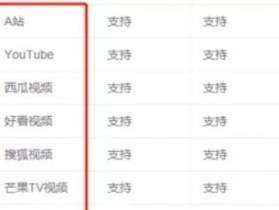 老司机用了都说好！这款神器，全网视频资免费下载